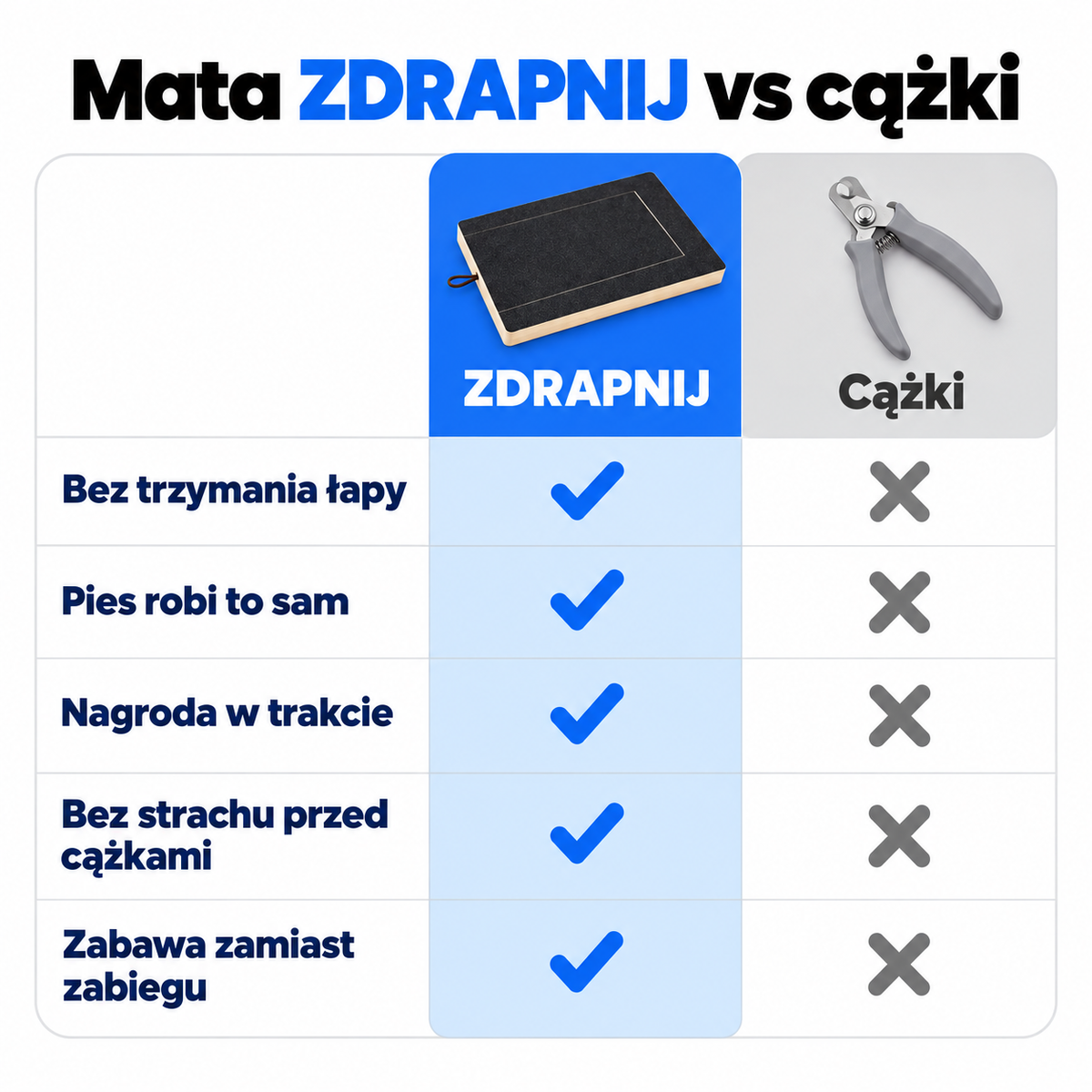 ZDRAPNIJ - mata do pazurów dla psa